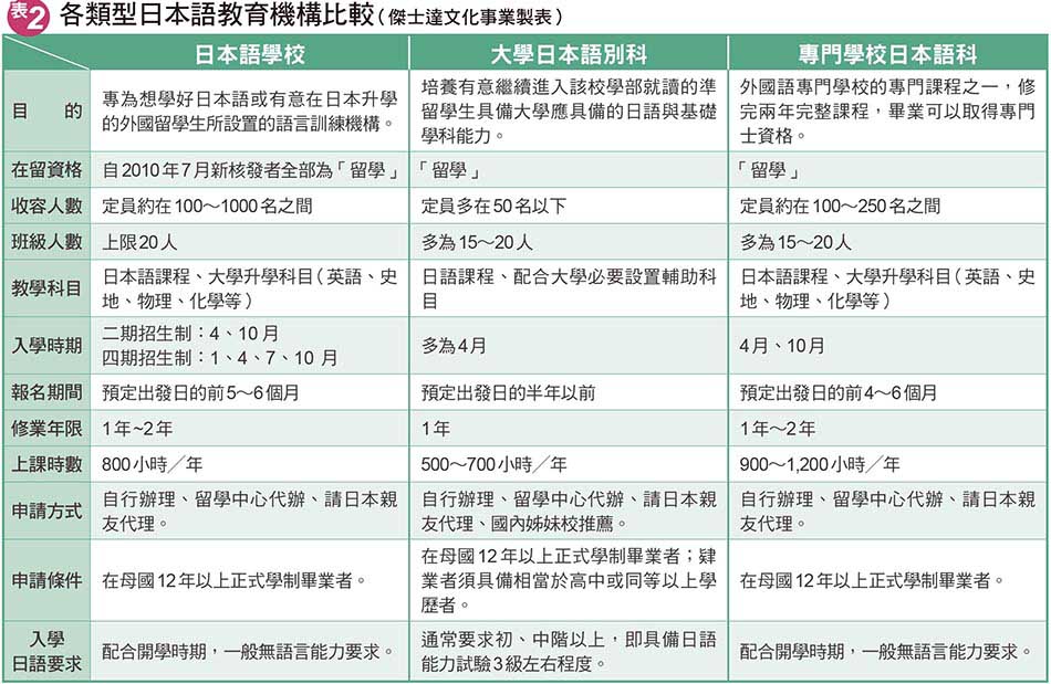 Jstudy E142 Coverstory