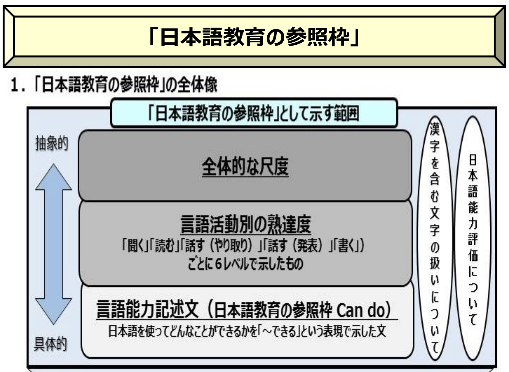 繼JLPT之後 日本留學試驗(EJU)正式朝「日本語教育參照框架」對應邁進 日本政府在11月28日的內閣會議中正式決定,將推動日本留學試驗(EJU)與日本語能力的共通指標「日本語教育參照框架(以下稱參照框架)」對應化